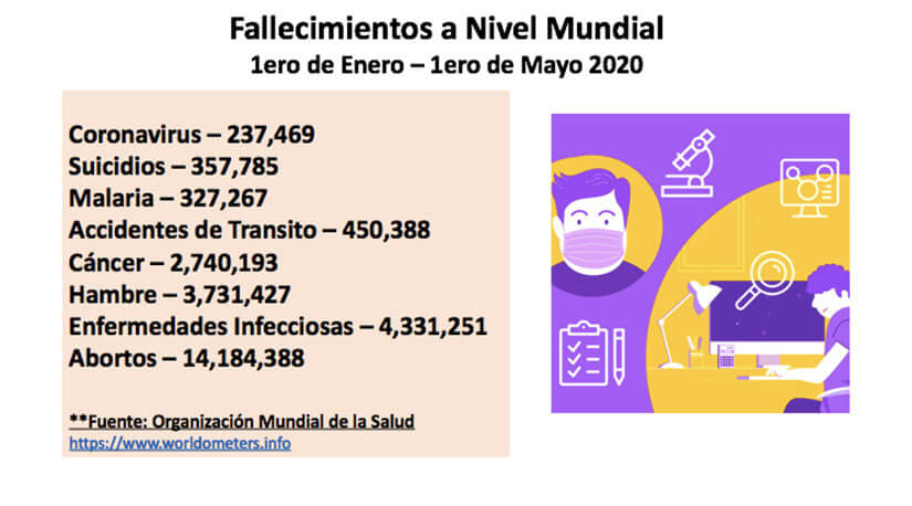 mortalidad-mundial